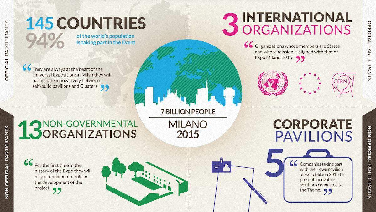 EXPO2015_Infographic_ENG