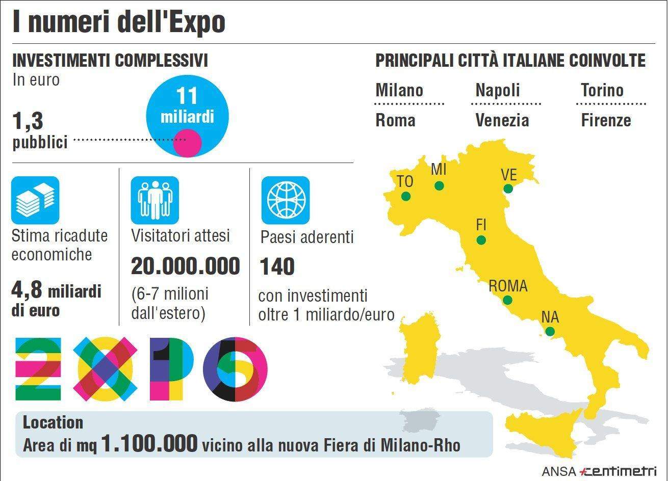 expo 2015 i numeri e previsioni