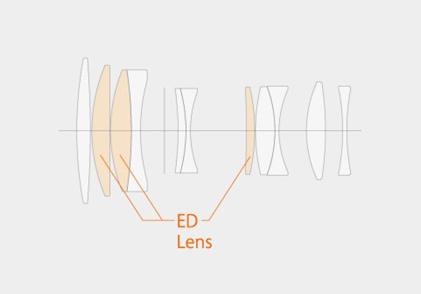 FUJINON XF90mmF2 R LM WR-overview_images02